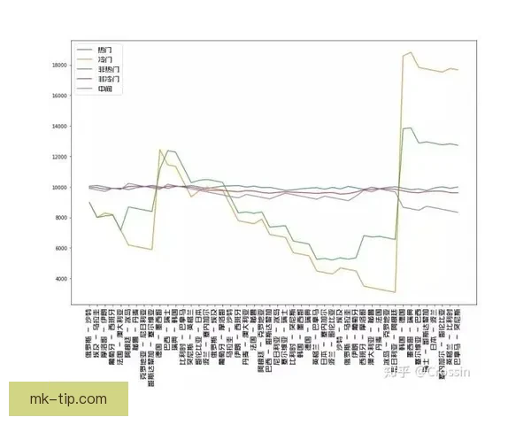 世界杯胜负竞猜投注策略分析与热门球队预测技巧分享