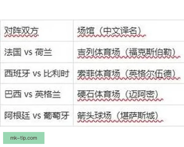 2026世界杯各强队实力解析与夺冠前景全面预测