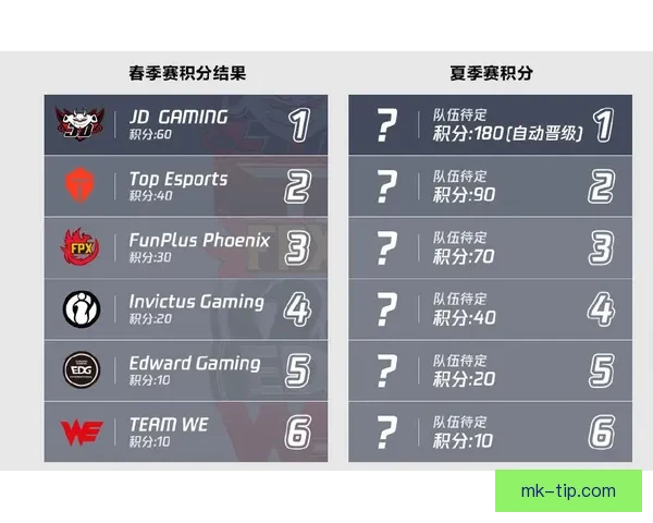 美加墨世界杯观赛投注全攻略及投注技巧解析