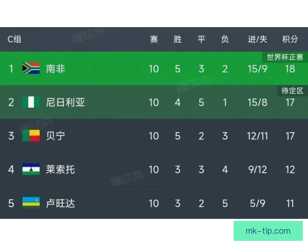 美加墨世界杯赛事胜负走势深度分析与精准竞猜预测